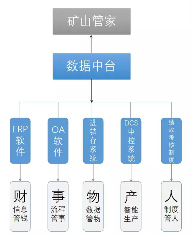 礦山管家4.0