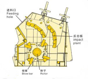 反擊（jī）式破碎機機構原（yuán）理圖（tú）