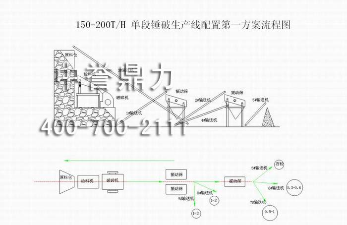 單段錘破生產線流程（chéng）方案 