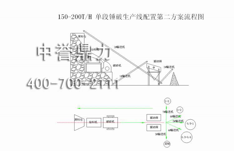 單段錘破生產配置方（fāng）案