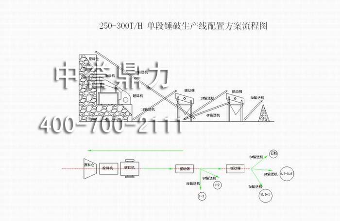 生產配置方案流（liú）程圖