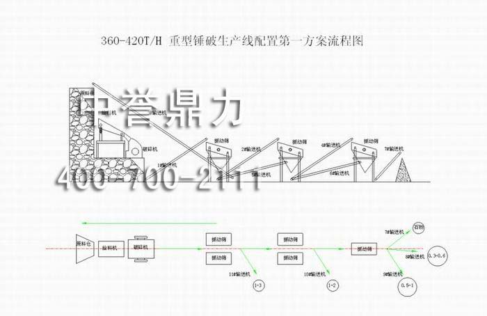 （時產360-420噸）重型錘破生產（chǎn）線配置（時產360-420噸）