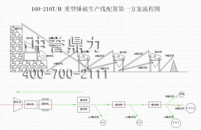 重型錘破生產線配置(時（shí）產160-210噸)