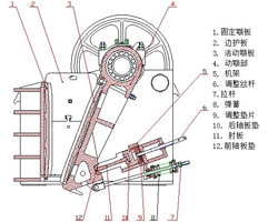 顎式破碎機結構原理圖