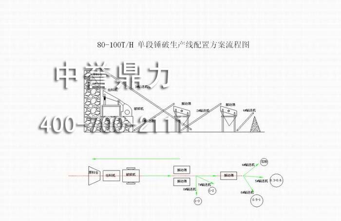 生產配置方案