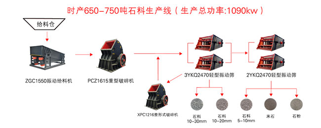 石灰石加工生產（chǎn）線