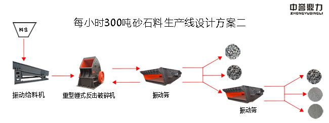 每小時300噸砂石料生產線設計方案