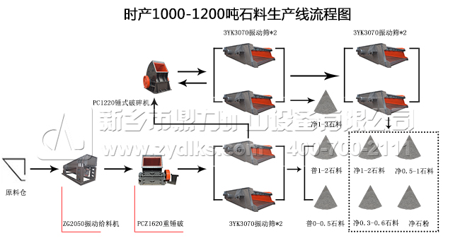 新鄉鼎力製（zhì）砂生產線流程（chéng）示意圖