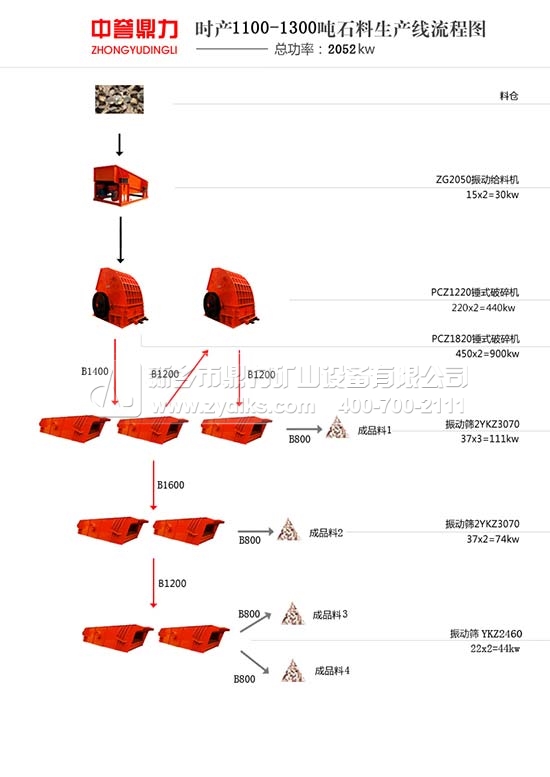 滎陽賈峪時（shí）產1200噸石料生（shēng）產線  安徽淮（huái）北時產1300噸（dūn）石料生產線
