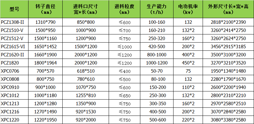 2合1破（pò）碎機介紹 2合1破（pò）碎機（jī）參數 2合1破碎機使用現場 