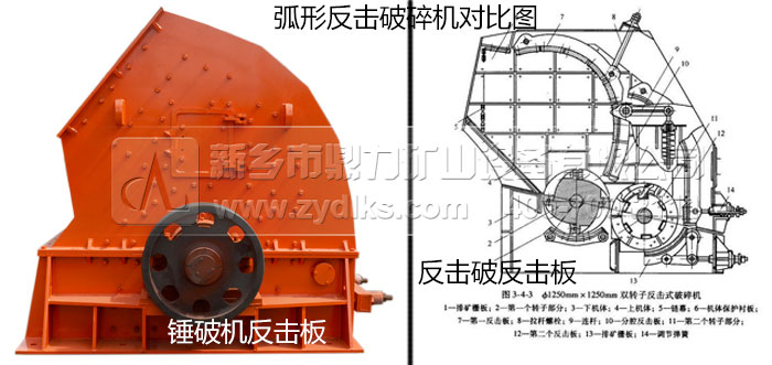 錘式破碎機（jī）