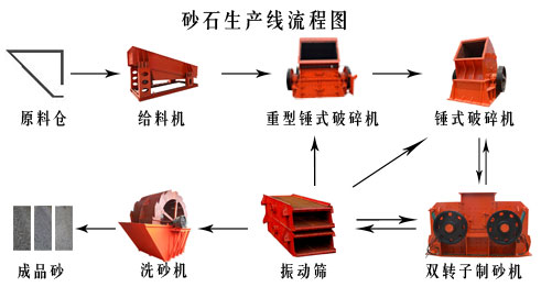 碎石生產線流程圖