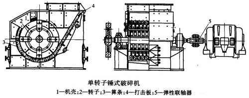 碎石機（jī）結構圖