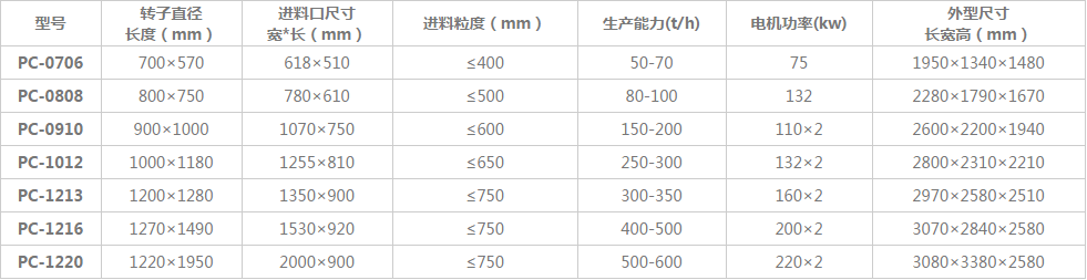 錘式破碎機參數