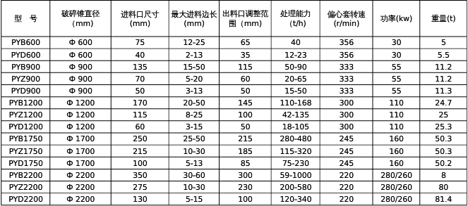 彈簧圓錐破技（jì）術參數