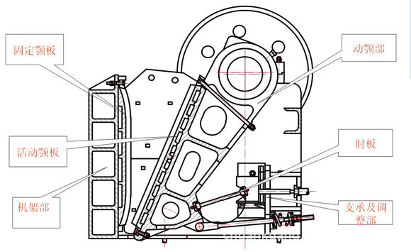 顎式破碎機工作原理