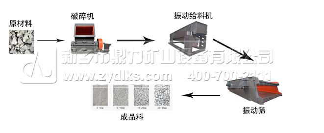 山西淄博石灰石破碎機（jī）生產（chǎn）線