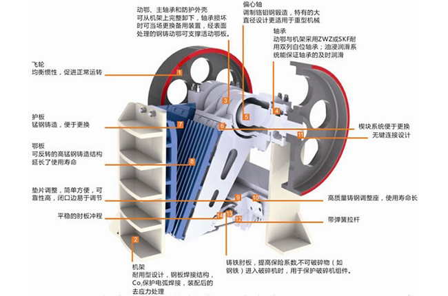 顎式破（pò）碎機配件介紹