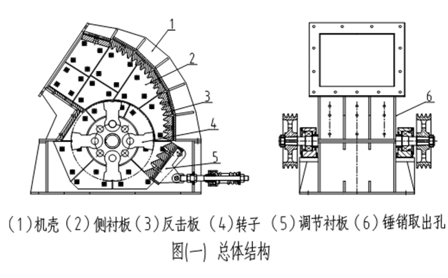 錘（chuí）式破碎機結構圖