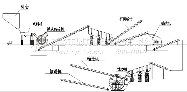 生產線設（shè）計設備方案配置