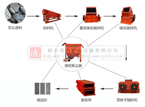 重晶石製砂生產線