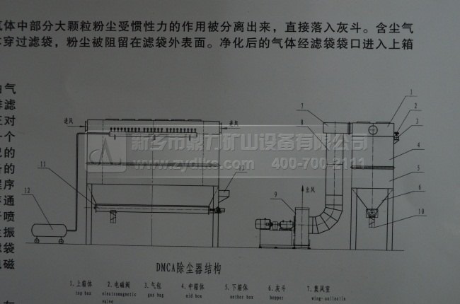 脈衝袋式除塵器結構圖