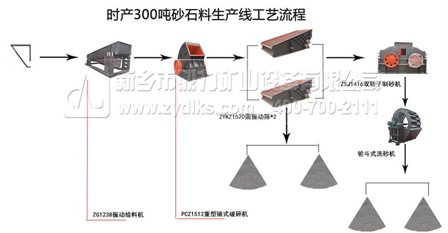 時產300噸石子生產線配置流程圖