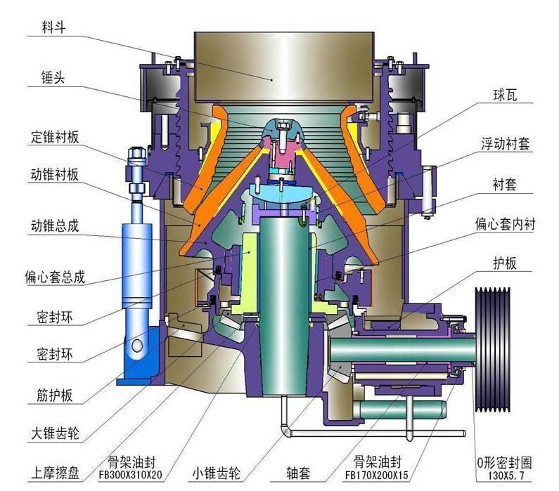 圓錐（zhuī）破碎機原理