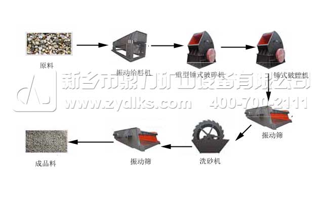 硬岩破碎生產線工藝流程