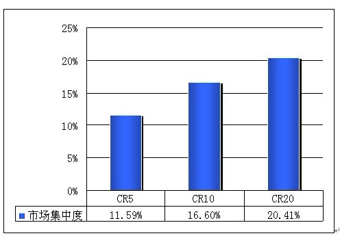 礦山破碎設備發展態勢