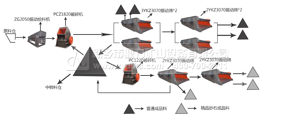 石子生產線