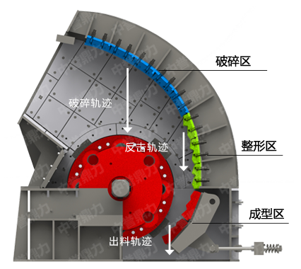 礦山破碎機結（jié）構圖