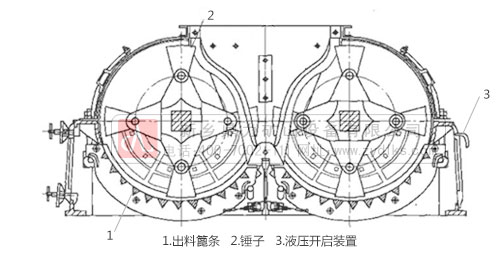 製砂機設備