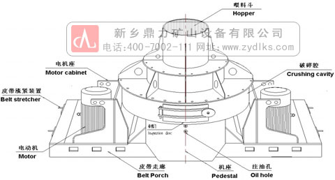 打砂機設備原理