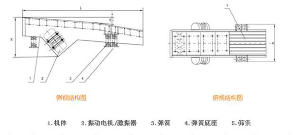 給料機結構圖