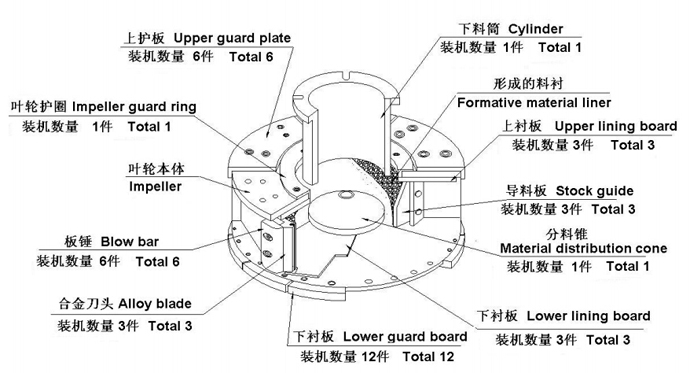 製砂機設備配（pèi）件