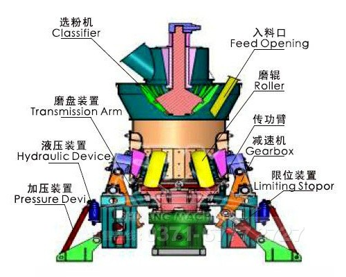 粉碎機原理結構