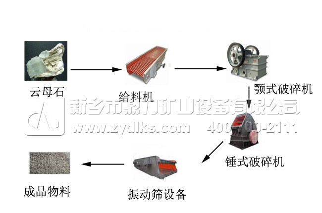 雲母石料生產線
