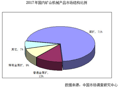 礦山設備供求（qiú）關（guān）係