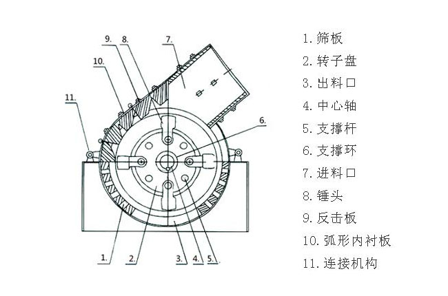 單段（duàn）錘式破碎機工作原理