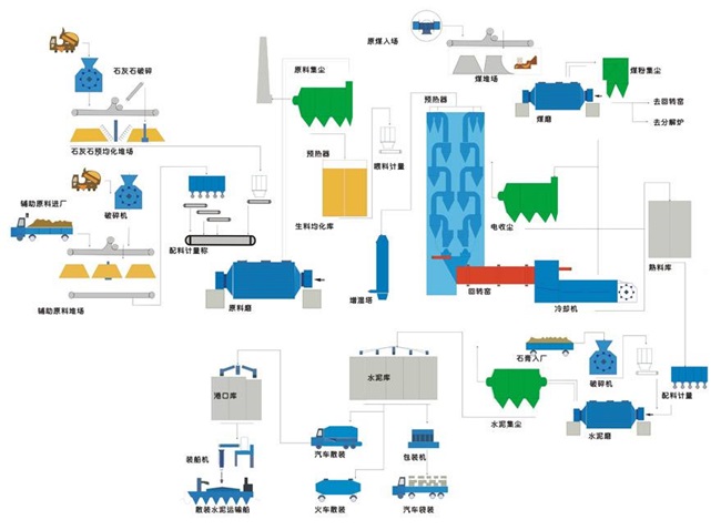 水泥生產（chǎn）線（xiàn）