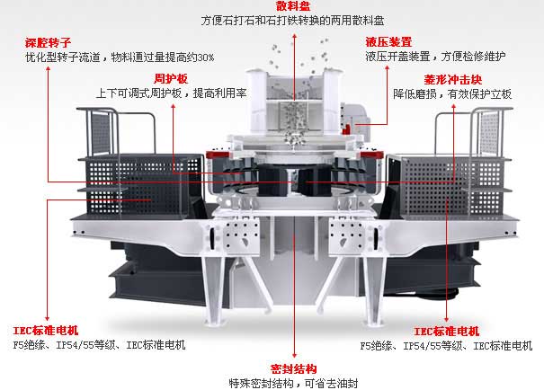 石灰石製砂機（jī）原理