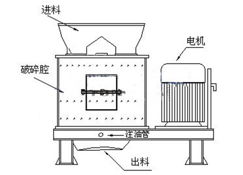 複合板（bǎn）錘（chuí）製砂（shā）機