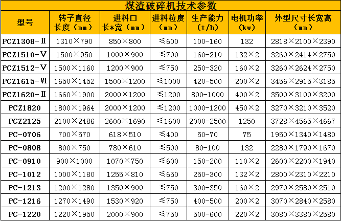 石灰石破碎機型號