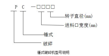 打砂（shā）機型號（hào）