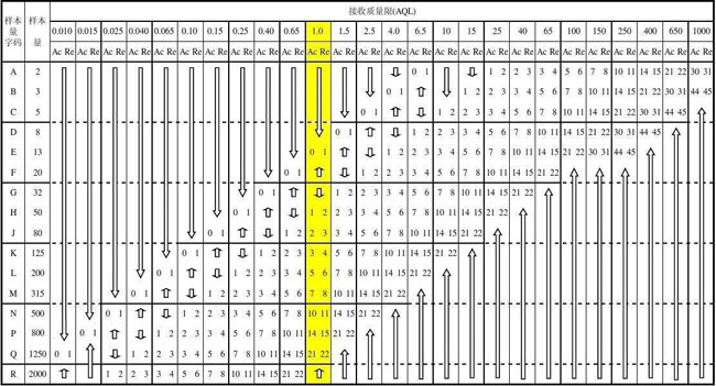 混凝（níng）土強度檢驗評定（dìng）