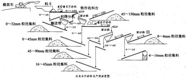 打砂機生產線