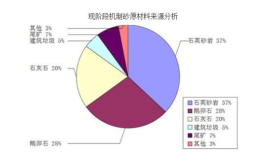 機製砂來源