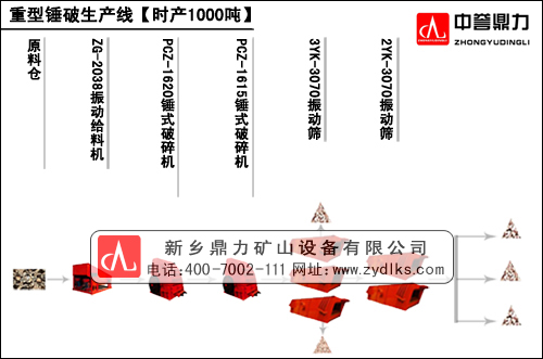 時產1000噸大型石子錘破機生產線工藝流程（chéng）