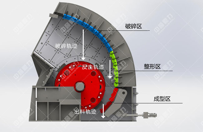 日產5000噸破碎機工作原理